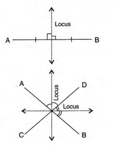 Loci Chapter Notes | Mathematics Class 10 ICSE
