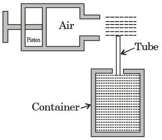 GATE Past Year Questions: Fluid Dynamics | Fluid Mechanics for Mechanical Engineering