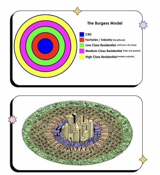 The Internal Structure of Cities Chapter Notes | AP Human Geography - Grade 9
