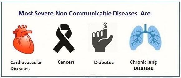Important Questions: Health: The Ultimate Treasure | Science Curiosity Class 8 -  New NCERT