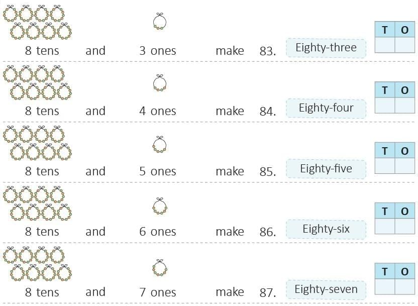 Numbers from 50 to 99 Chapter Notes | Mathematics Class 1 ICSE