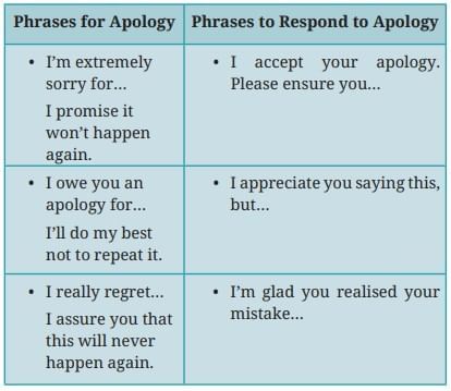A Concrete Example NCERT Solutions | English Poorvi Class 8 - New NCERT