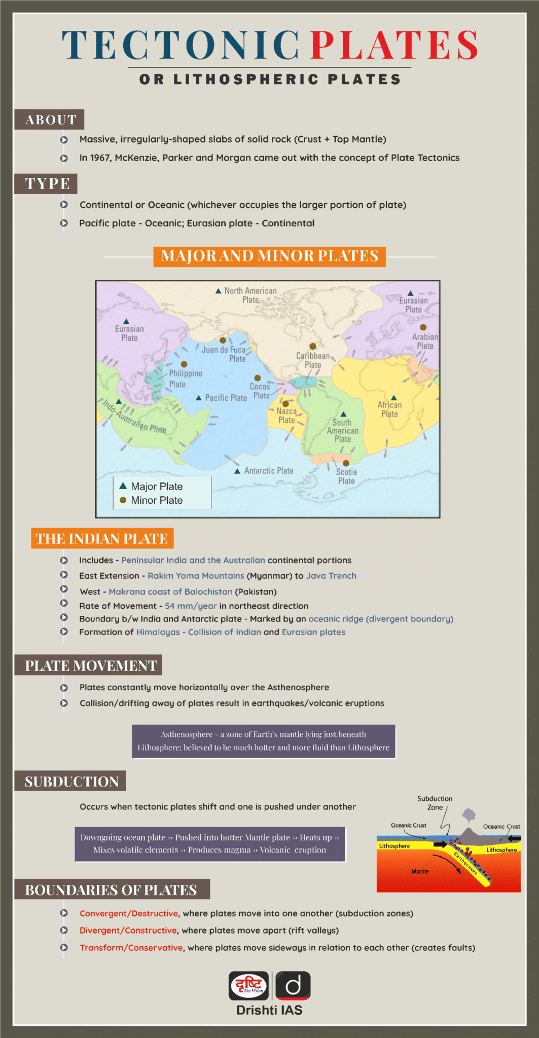 Weekly Current Affairs 16 December 2024 - UPSC