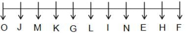 Seating Arrangement Questions for CAT with Answers PDF