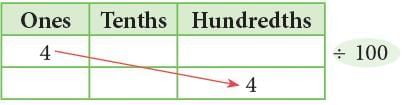 Decimal Fractions Chapter Notes | Mathematics Class 6 (SSC Board)