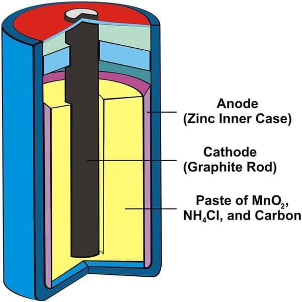 Very Short Answer Questions: Electricity: Magnetic and Heating Effects | Science Class 8