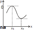 Resolution of Vectors: Motion in a Plane | Physics Class 11 - NEET