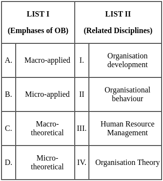 UGC NET Paper 2: Management 12th Mar 2023 Shift 2 | UGC NET Past Year Papers