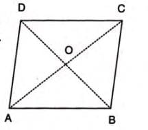 Rectilinear Figures Chapter Notes | Mathematics Class 9 ICSE
