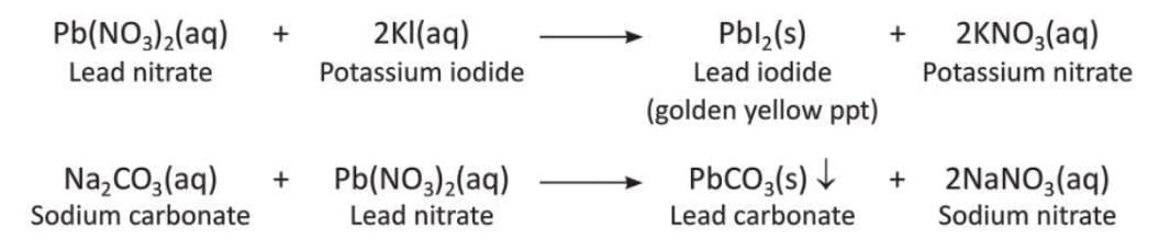 Chemical Reactions Chapter Notes | Chemistry Class 8 ICSE