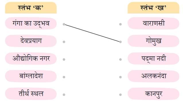 गंगा की कहानी NCERT Solutions | Hindi Class 5 वीणा - New NCERT