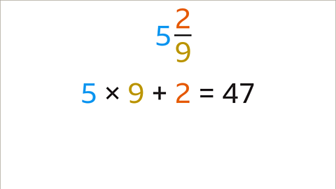 Mixed numbers, proper and improper fractions - Year 7