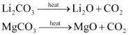NCERT Solutions Class 11 Chemistry - The s-Block Elements