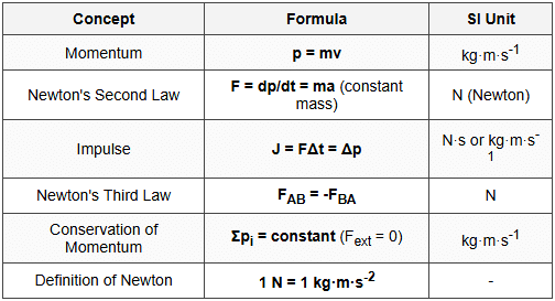 Key Formulas Summary