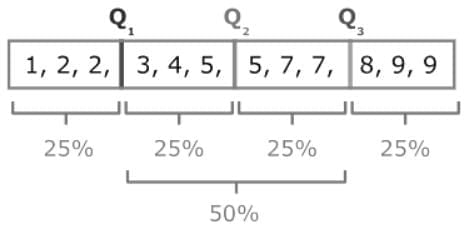Statistical Measures and Displays Chapter Notes | Mathematics for Grade 6