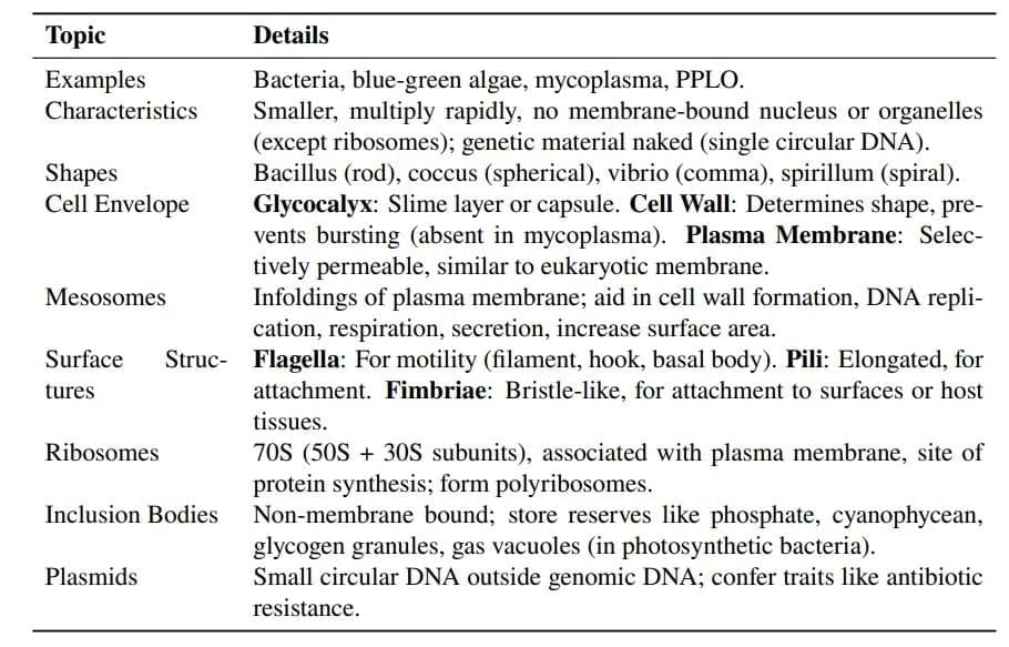 Cheat Sheet : Cell - The Unit of Life | Biology Class 11 - NEET