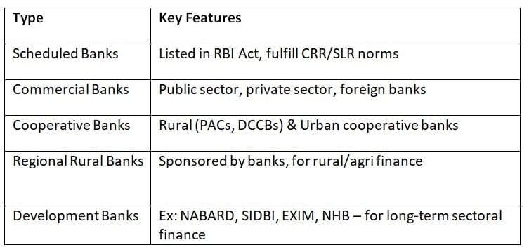 Banking System in India