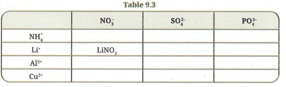 Revise, Reflect, Refine 