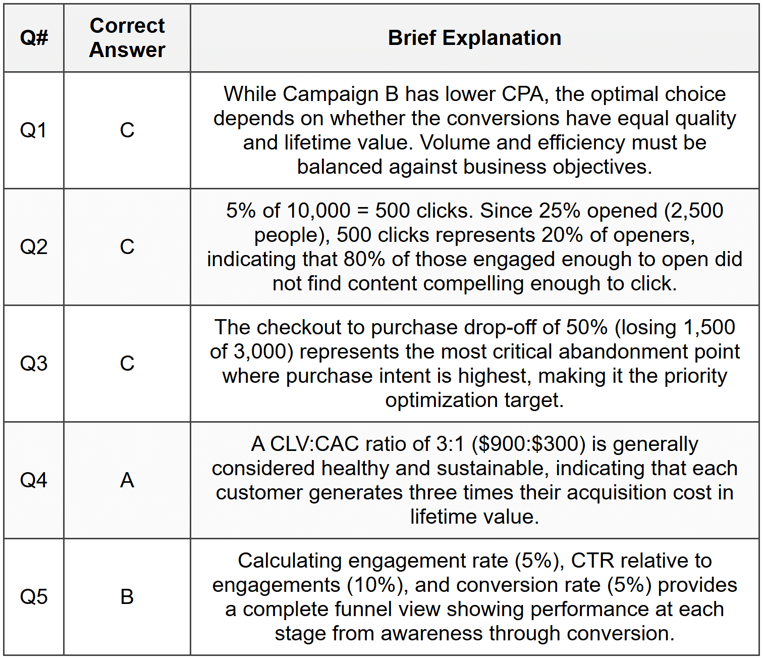 Section 1 - MCQ Answers