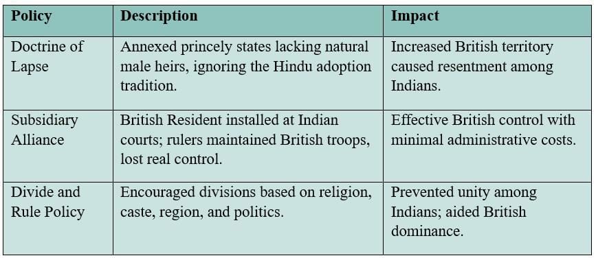 Cheatsheet: The Colonial Era in India | Social Science  Class 8 - New NCERT