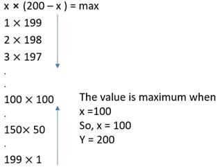 Geometry CAT Previous Year Questions with Answer PDF