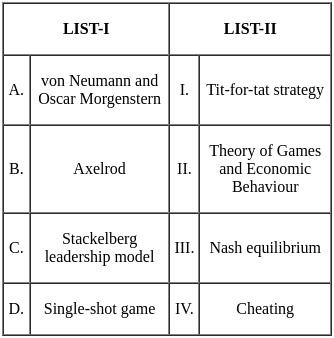 UGC NET Paper 2: Economics 3rd Jan 2025 Shift 2 | UGC NET Past Year Papers
