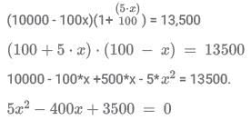 Percentages CAT Previous Year Questions with Answer PDF
