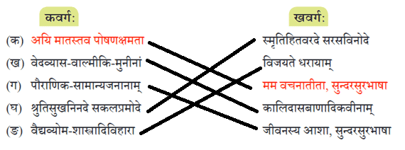 मञ्जुलमञ्जूषा सुन्दरसुरभाषा NCERT Solutions | Sanskrit  (Deepakam) Class  8  -  New  NCERT - Class 8