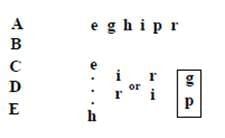 Practice Question - 29 (Complex Arrangement) | 100 DILR Questions for CAT Preparation