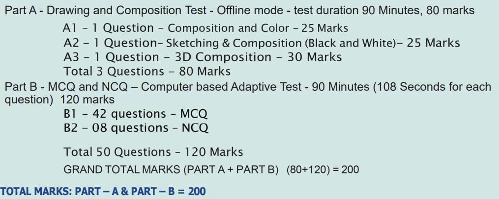 NATA Syllabus 2026 | NATA Sample Papers & Mock Tests 2026 - JEE