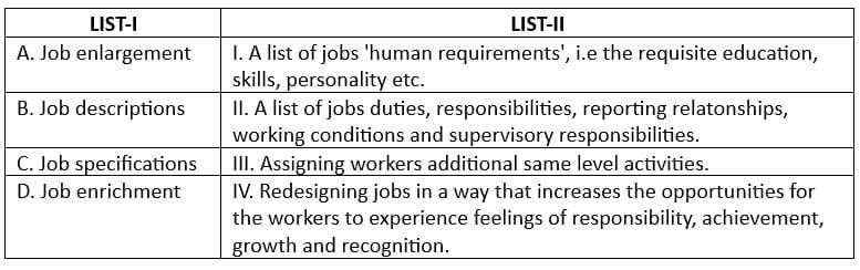 UGC NET Paper 2: Commerce 27th June 2025 Shift 1