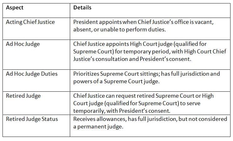 Cheat Sheet: Supreme Court | Indian Polity for UPSC CSE