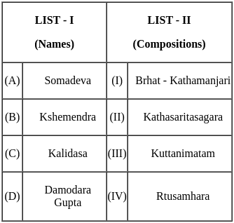 UGC NET Paper 2: History 29th August 2024 Shift 1 | UGC NET Past Year Papers