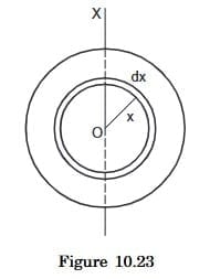 (I) Moment Of Inertia Of A Uniform Solid Sphere About A Diameter