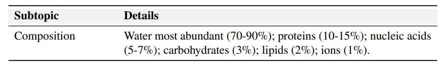 Cheat Sheet : Biomolecules | Biology Class 11 - NEET