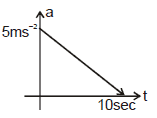 Kinematics, Chapter Notes, Class 11, Physics (IIT-JEE & AIPMT)