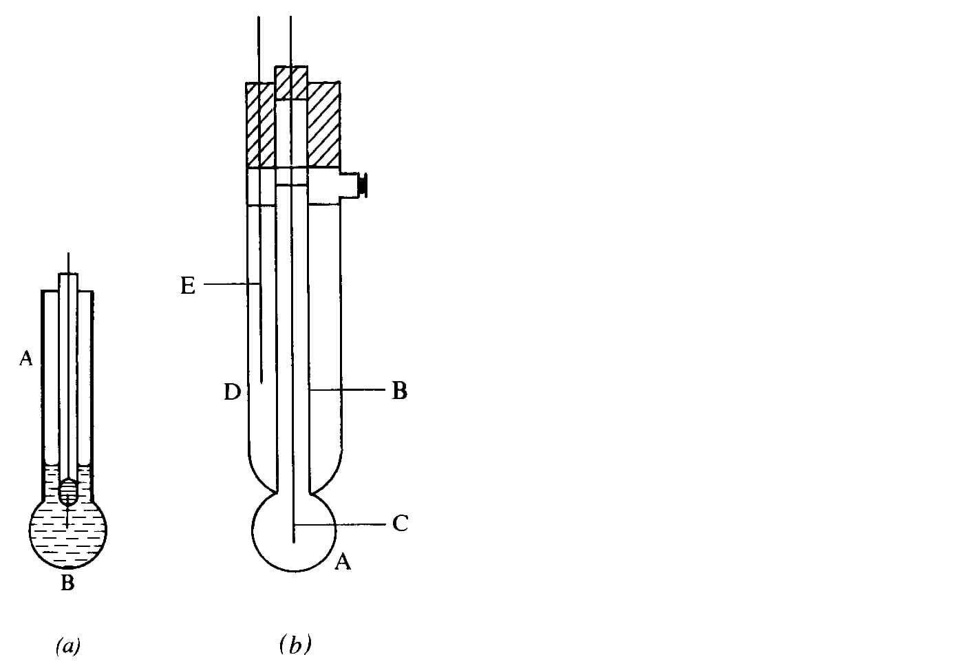 Practical considerations and care of electrodes