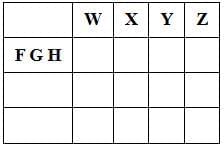 Practice Question - 1 (Complex Arrangement) | 100 DILR Questions for CAT Preparation