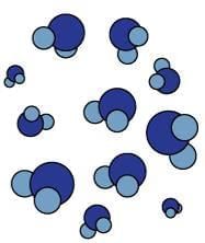 Composition of Matter Chapter Notes | Physics for SSS 2