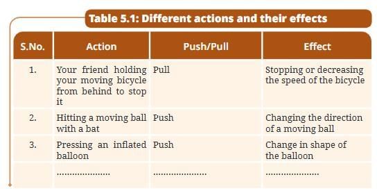 NCERT Based Activity: Exploring Forces | Science Class 8