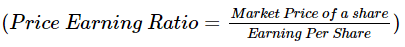 Accounting Ratios NCERT Solutions | Accountancy Class 12 - Commerce