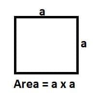 Perimeter and Area Chapter Notes | Mathematics Class 6 ICSE