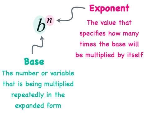Points to Remember: Power Play | Mathematics Class 8- New NCERT (Ganita Prakash)