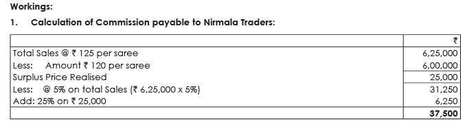 ICAI Notes 7.2: Consignment Accounting - 1
