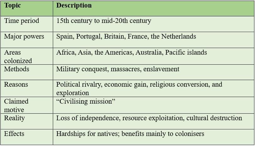 Cheatsheet: The Colonial Era in India | Social Science  Class 8 - New NCERT