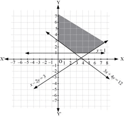 NCERT Solutions Class 11 Maths Chapter 5 - Linear Inequalities