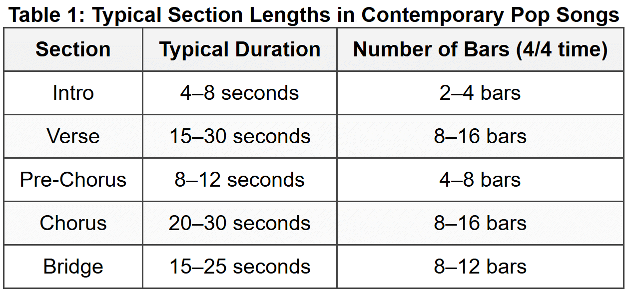 2.2 Section Length and Proportion
