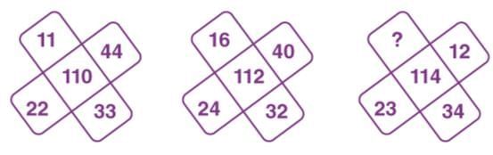 Practice Questions: Patterns in Mathematics | Maths Olympiad Class 6