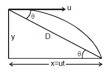 Kinematics, Chapter Notes, Class 11, Physics (IIT-JEE & AIPMT)