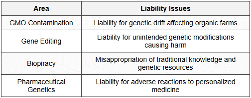 10.5 Biotechnology and Genetic Engineering Torts
